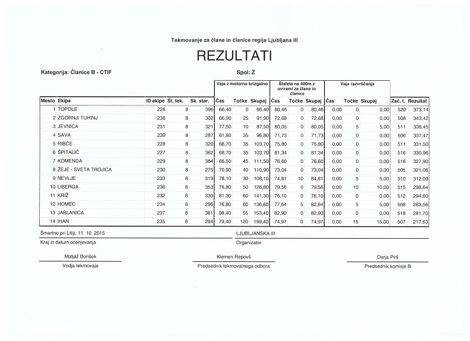 rezultati članice B regije Ljubljana IIIjpg.jpg1.jpg